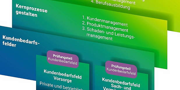 Bachelor Professional H 2026- neuer Start am 05. September 2026